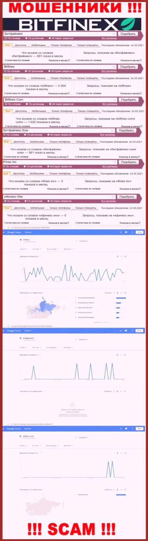 Количество поисковых запросов в поисковиках всемирной сети по бренду жуликов Bitfinex