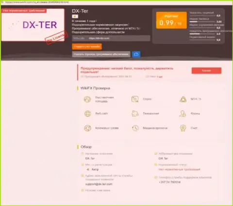 Реальные клиенты DXTer  оказались пострадавшими от совместного сотрудничества с данной компанией (обзор)