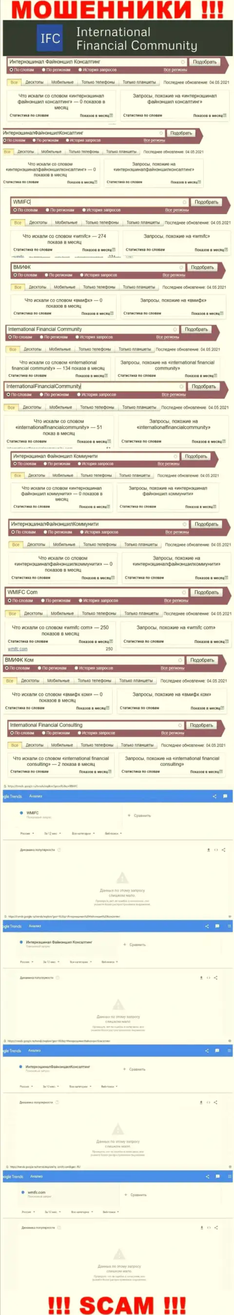Статистические данные количества обзоров инфы о махинаторах ВМИФК в интернет сети
