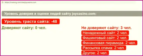 Обзор махинаций scam-проекта Joy Casino - это МОШЕННИКИ !!!
