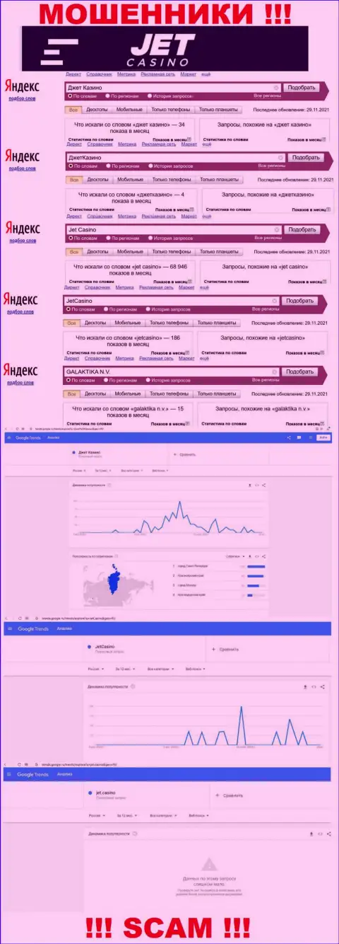 Статистические данные суммарного числа обзоров информации о мошенниках JetCasino во всемирной сети internet