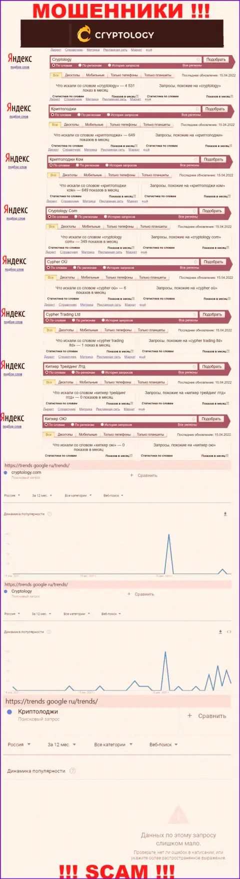 Число online запросов в поисковиках сети по бренду мошенников Криптолоджи