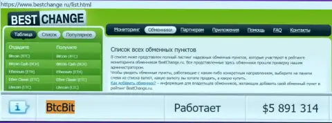 Надежность компании БТКБит Нет подтверждена мониторингом онлайн-обменнок - информационным сервисом бестчендж ру