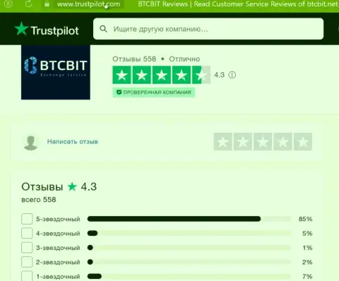 Оценка качества услуг обменного online-пункта BTCBit Net на интернет-ресурсе Trustpilot Com