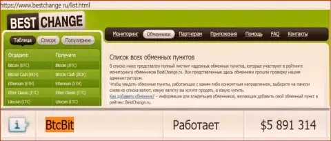 Надёжность online обменника БТЦ Бит подтверждается мониторингом обменников бестчендж ру