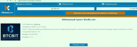 Краткая инфа об онлайн обменнике BTCBit Sp. z.o.o. на онлайн-сервисе ИксРейтес Ру