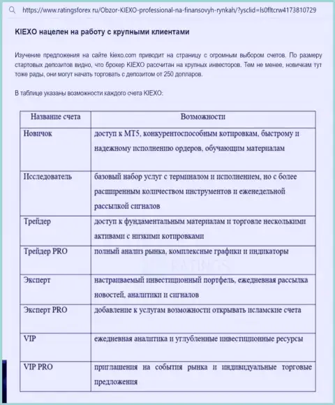 Информационная статья о торговых счетах брокерской организации Киексо с сайта ratingsforex ru