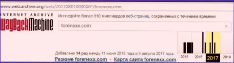 Мошенники ФОРЕНЕКС приостановили свою работу в августе 2017 г